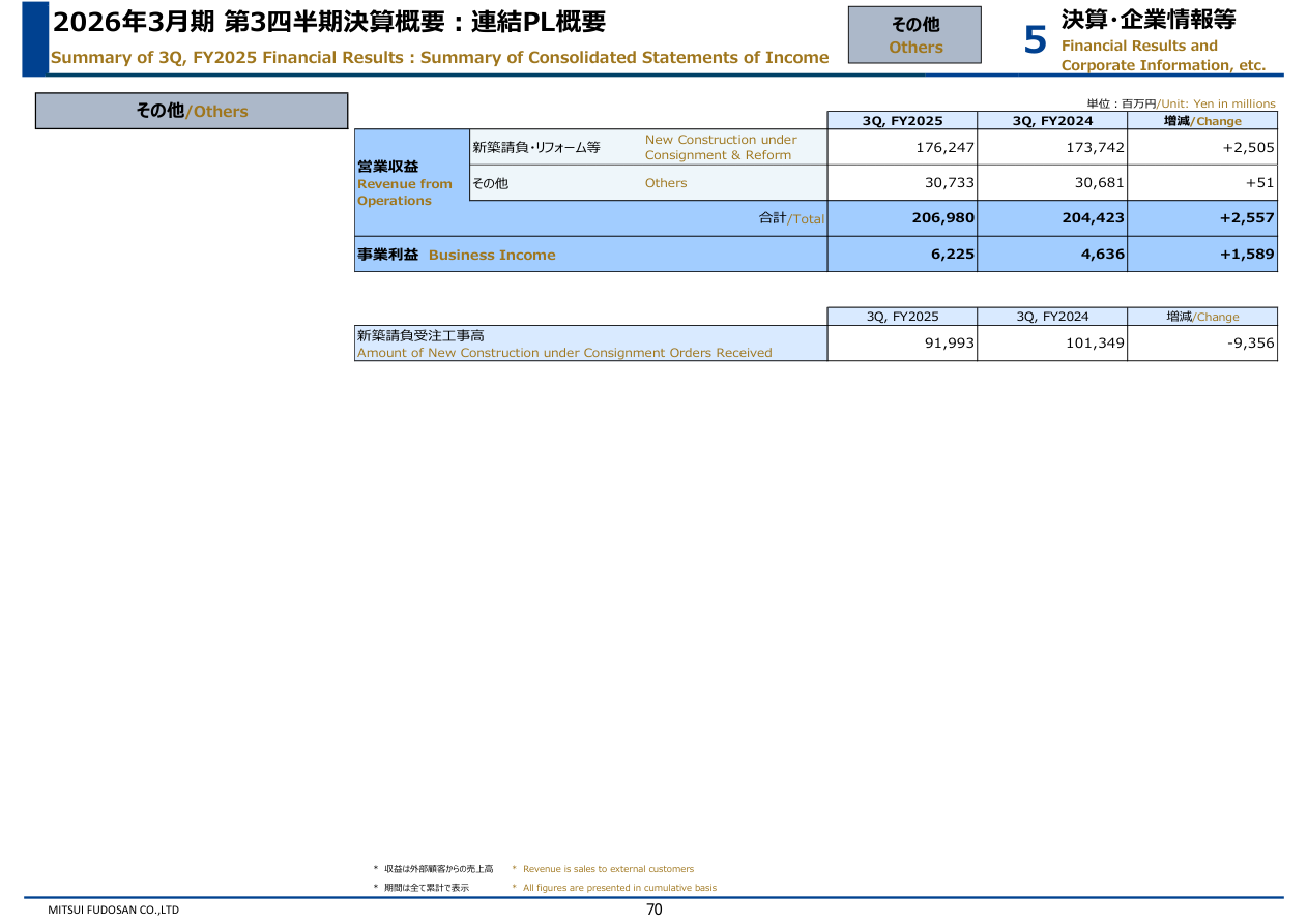 今後の見通しの核心