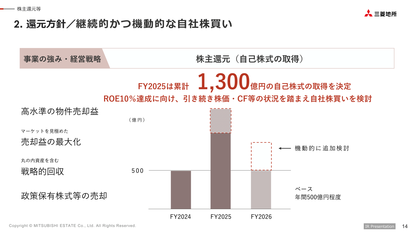 事業戦略の核心