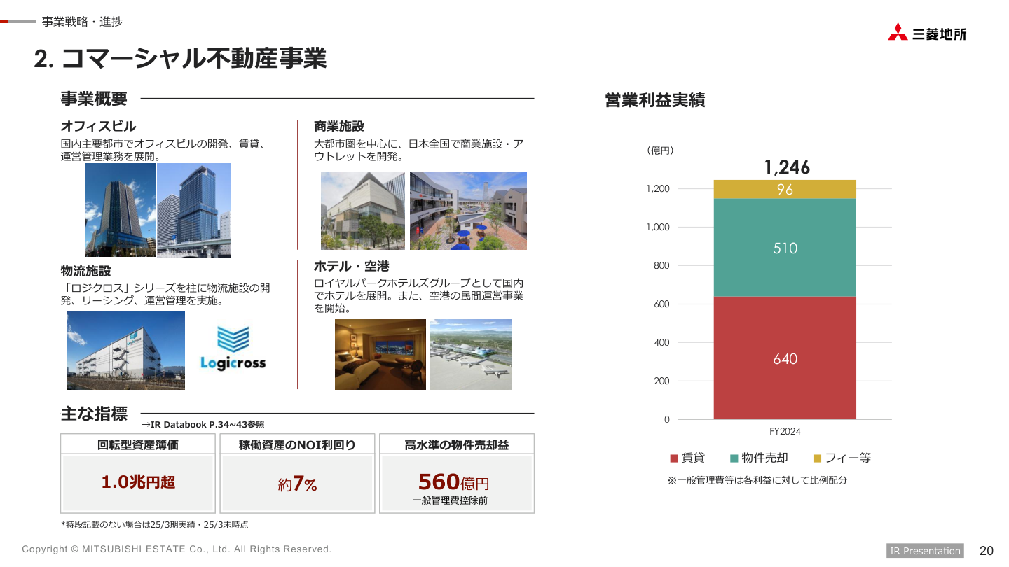 今後の見通しの核心