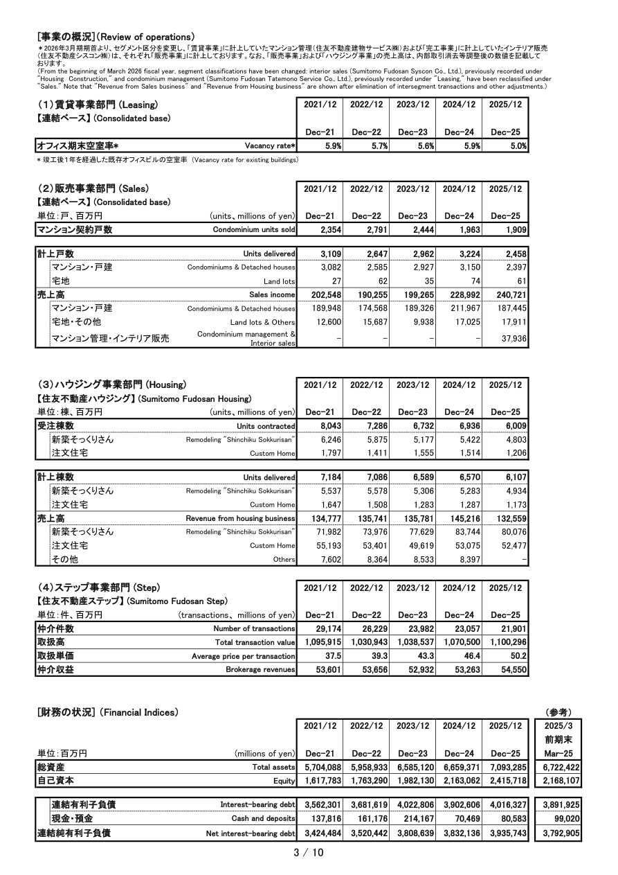 財務状況の核心