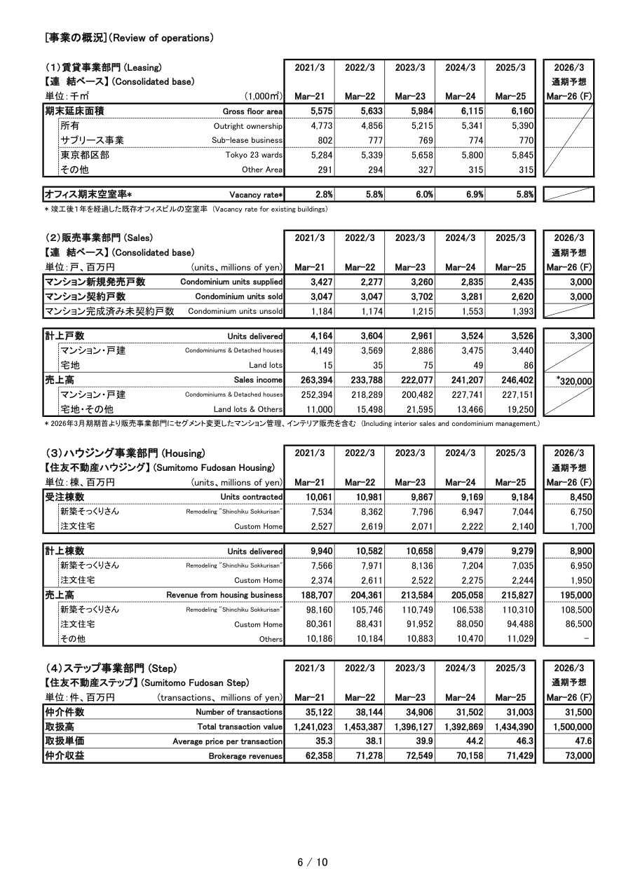 事業戦略の核心