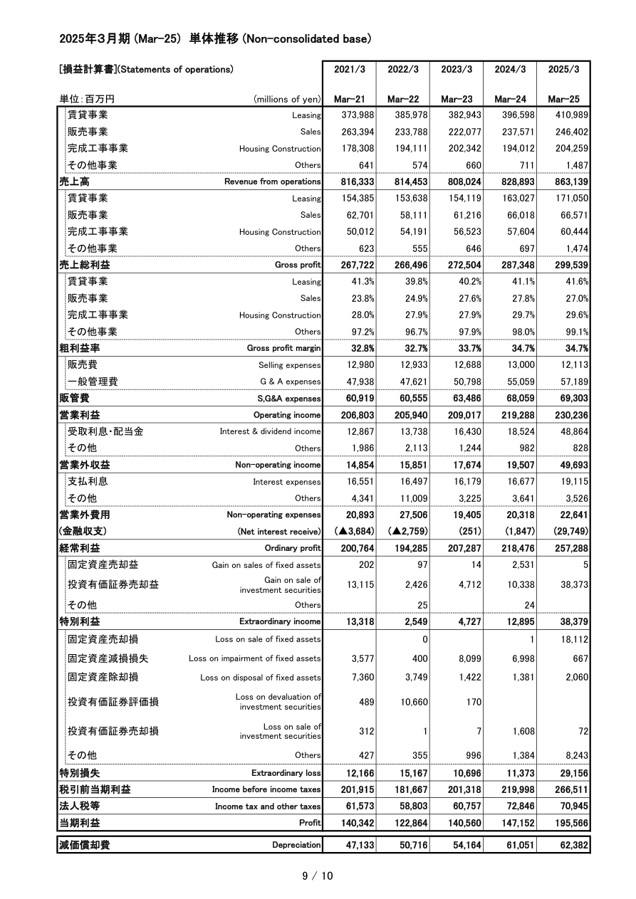 今後の見通しの核心
