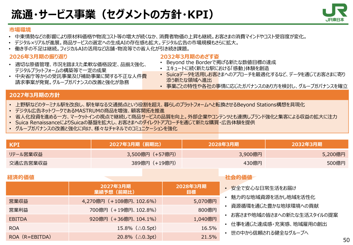 市場環境の核心