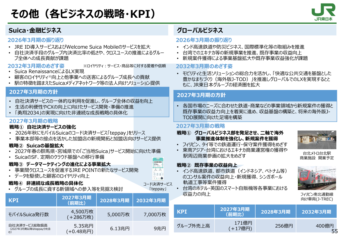 事業戦略の核心