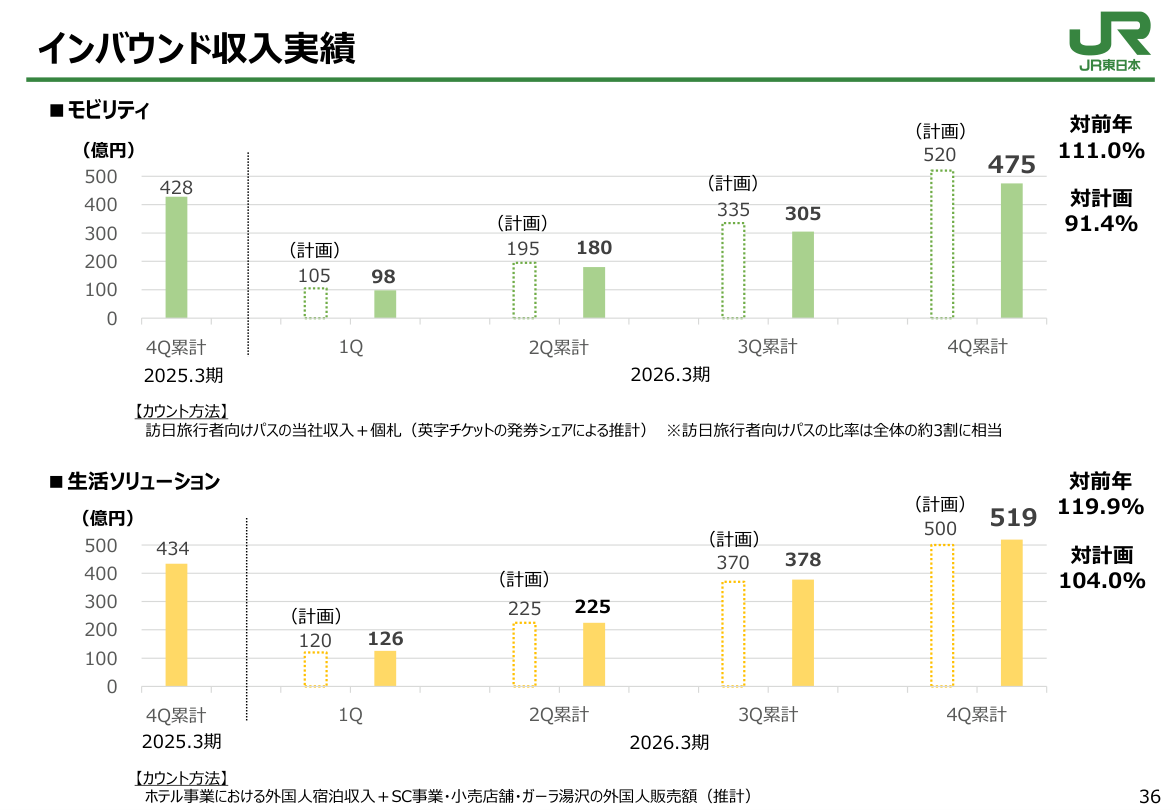 今後の見通しの核心