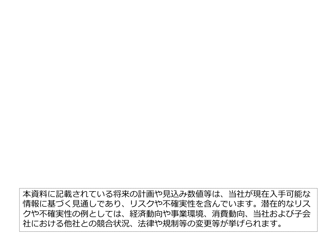 市場環境の核心