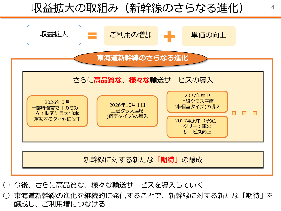 事業戦略の核心