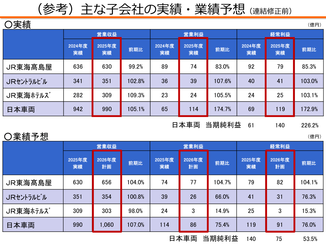 今後の見通しの核心