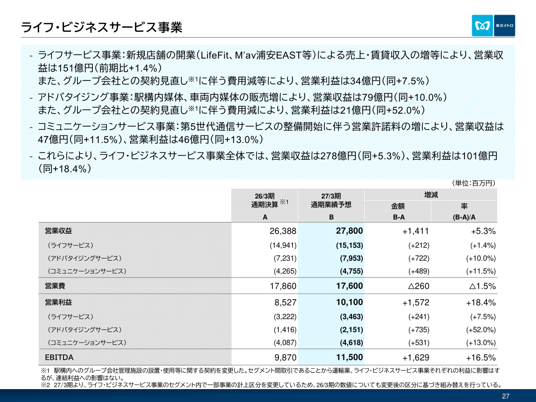 事業戦略の核心