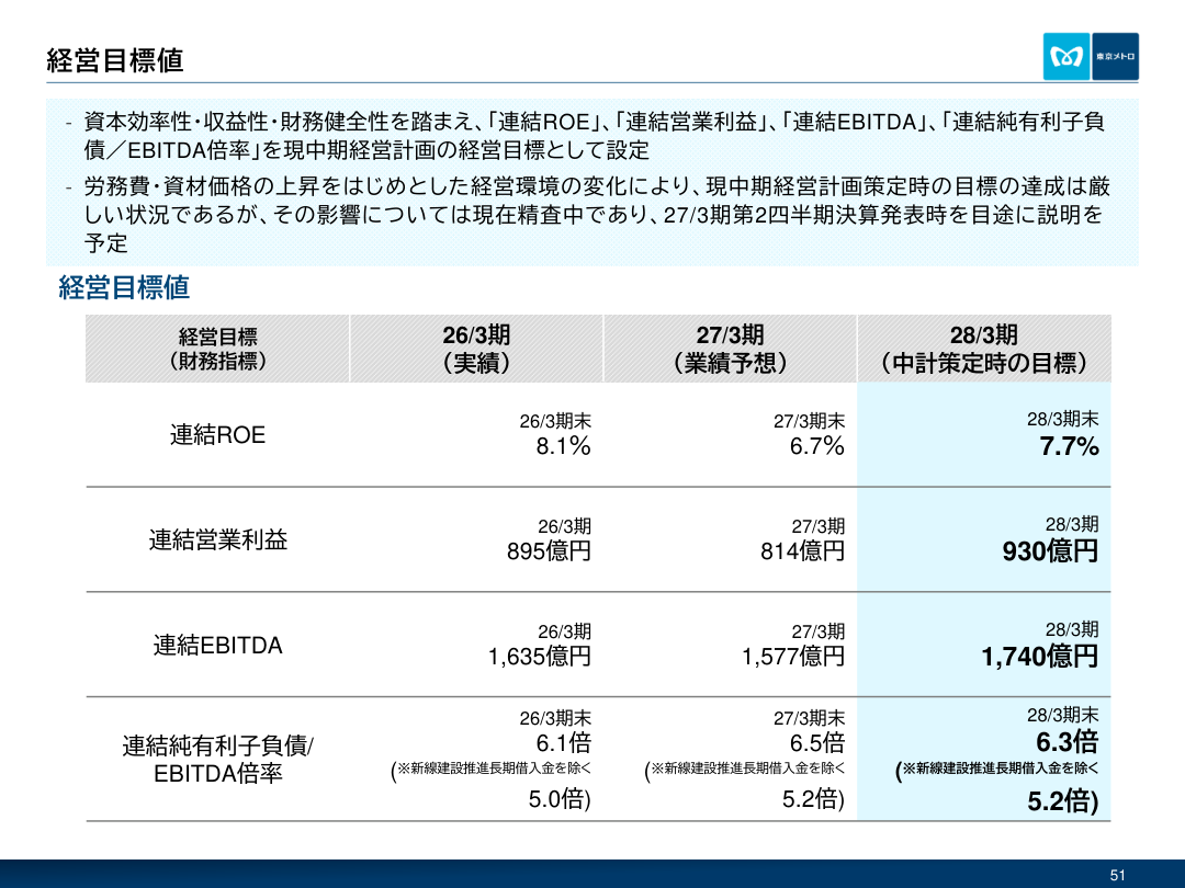 今後の見通しの核心
