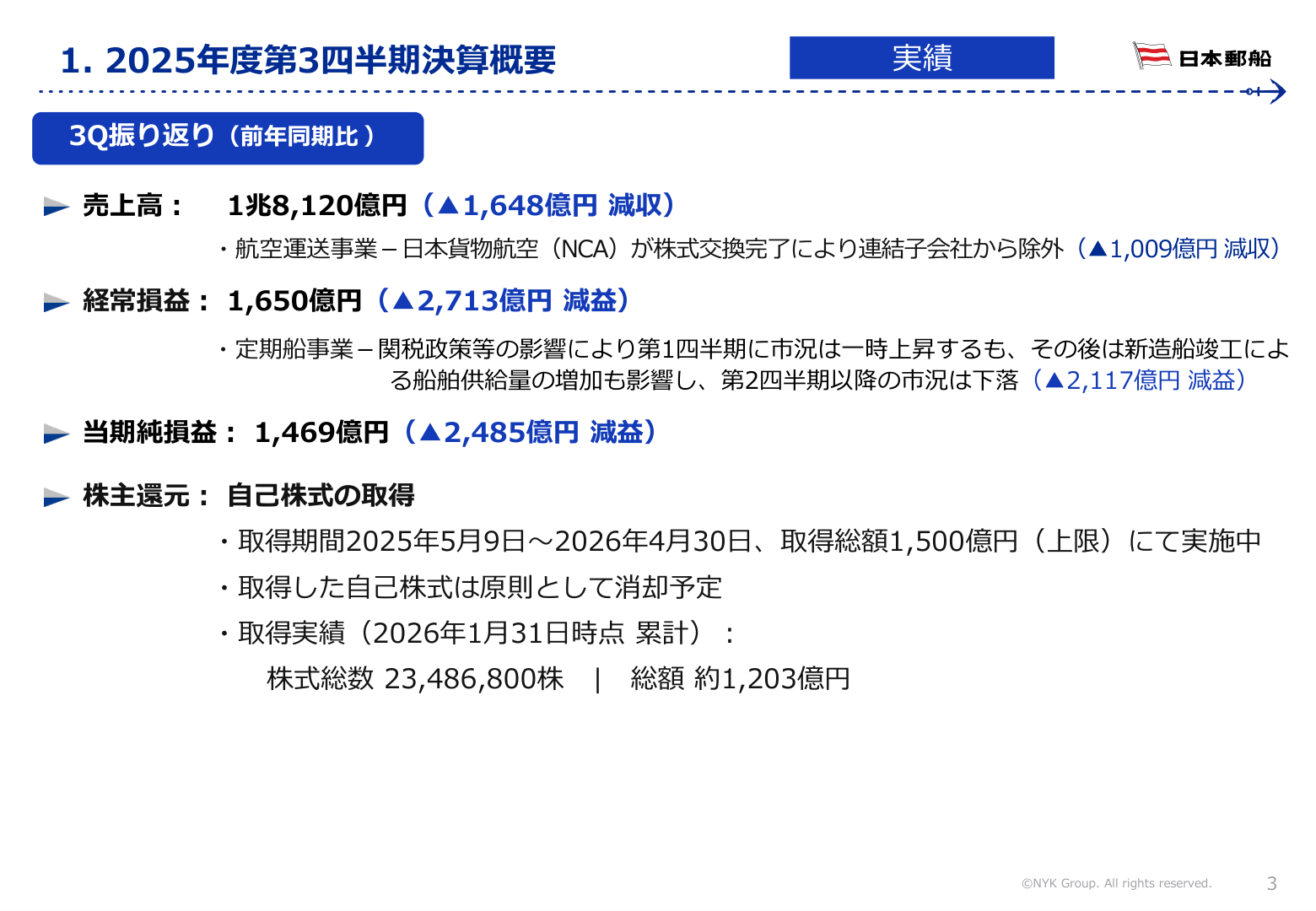 事業ポートフォリオ
