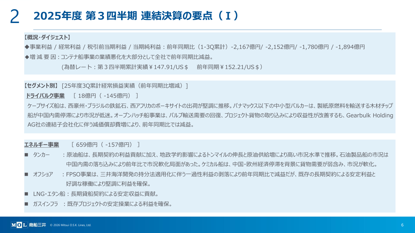 財務状況の核心