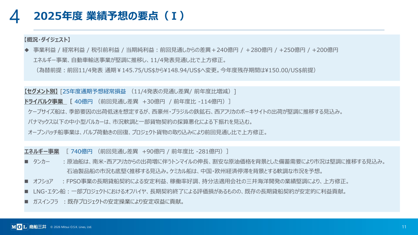 事業戦略の核心