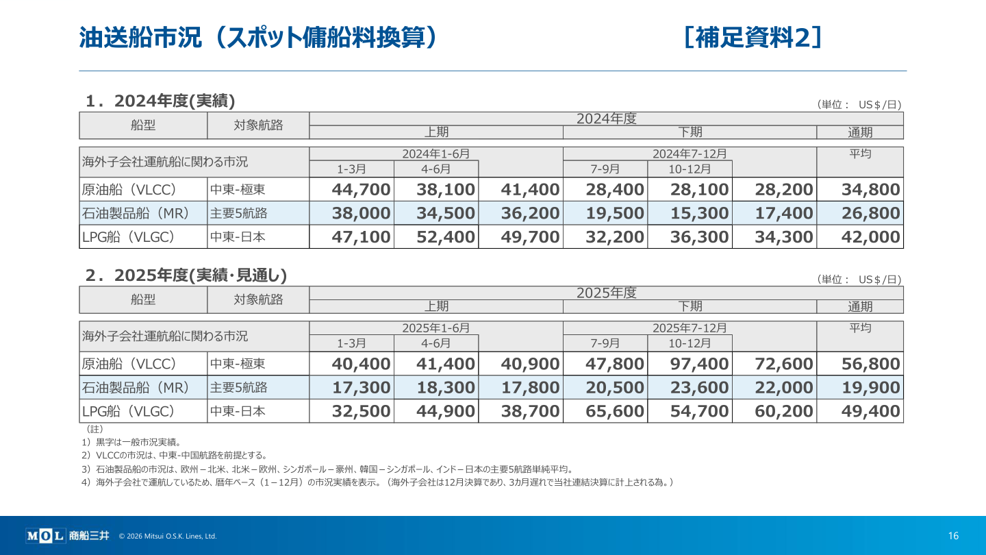 今後の見通しの核心