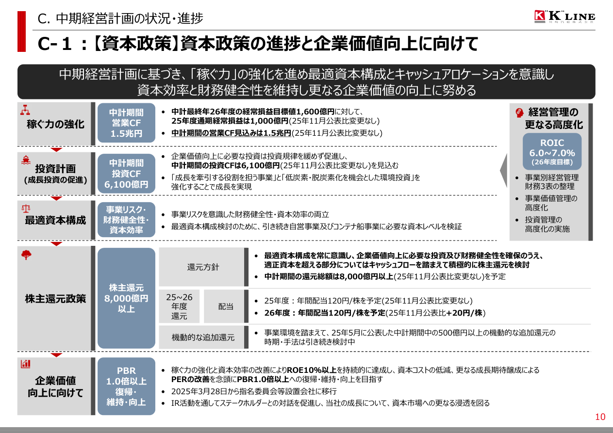 事業戦略の核心