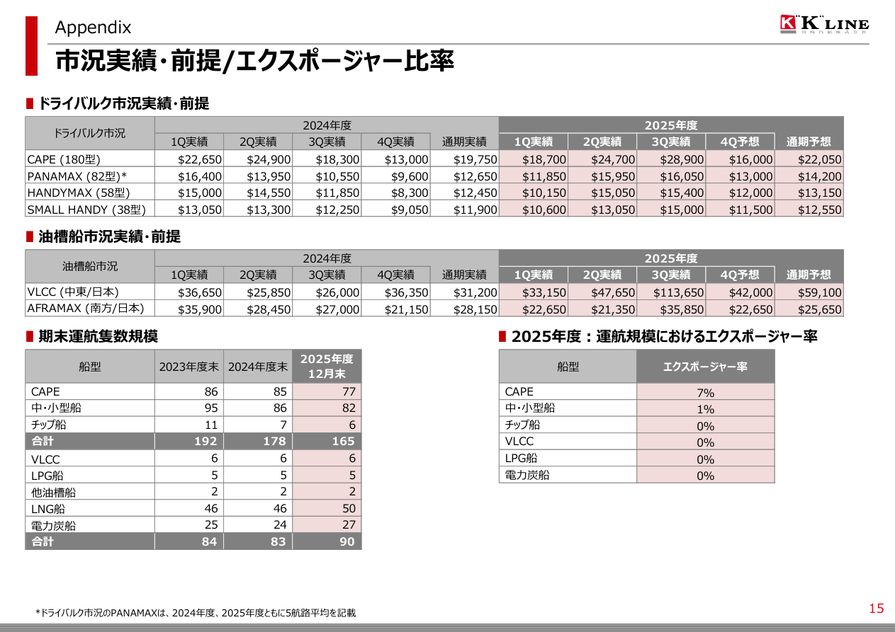 今後の見通しの核心