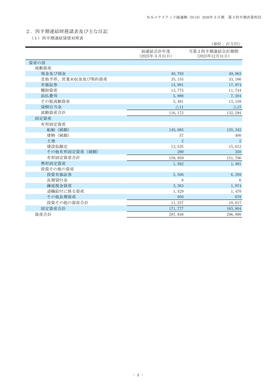 事業戦略の核心