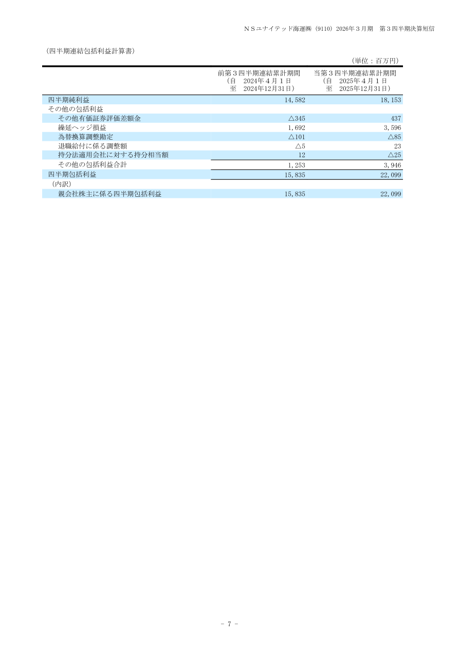 今後の見通しの核心