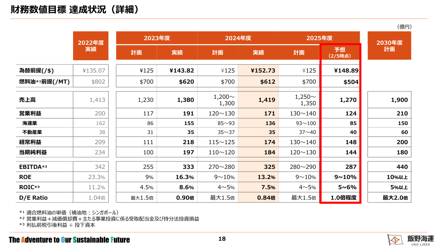 事業戦略の核心