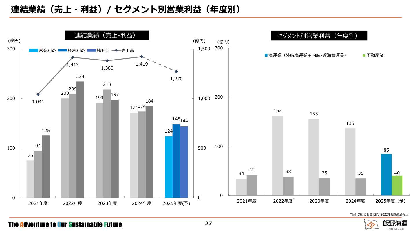 今後の見通しの核心
