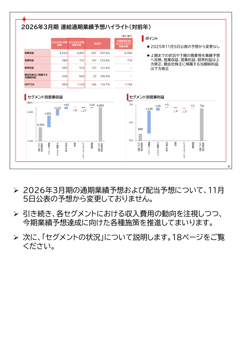 財務状況の核心