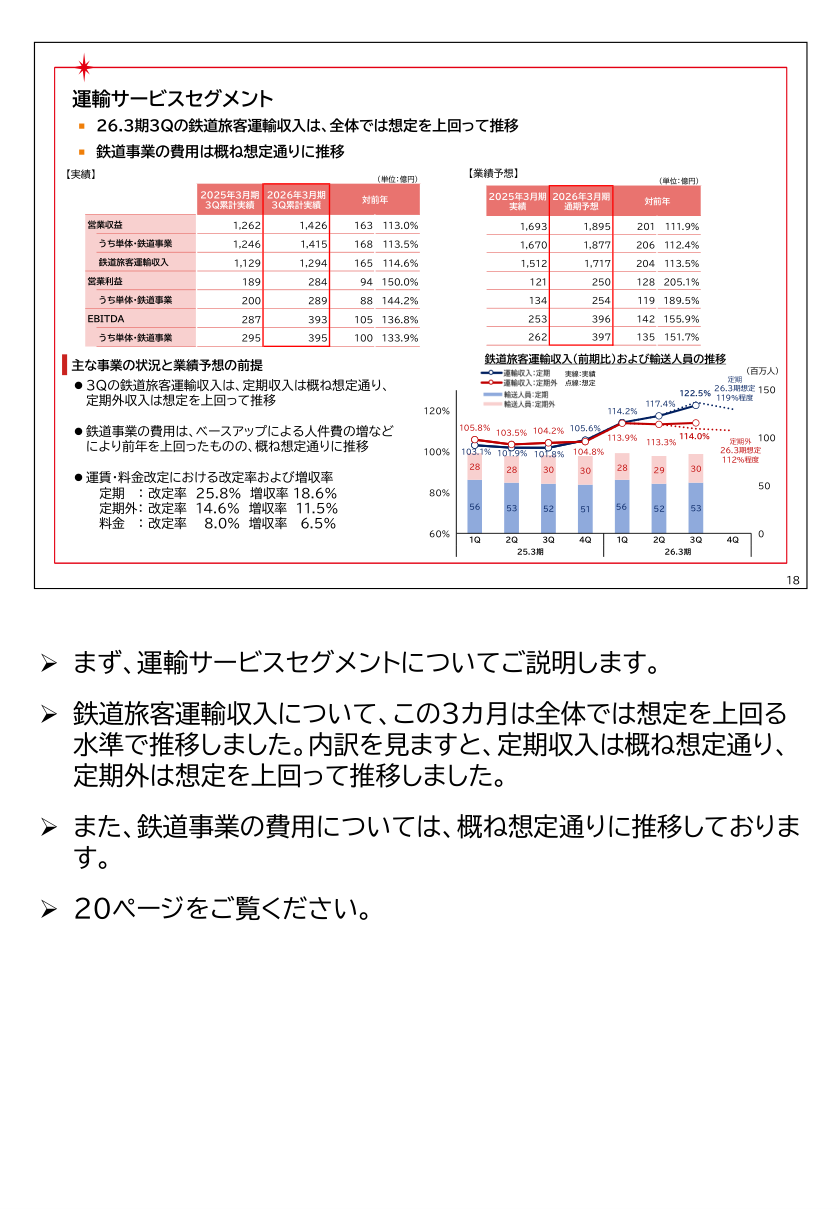 事業戦略の核心