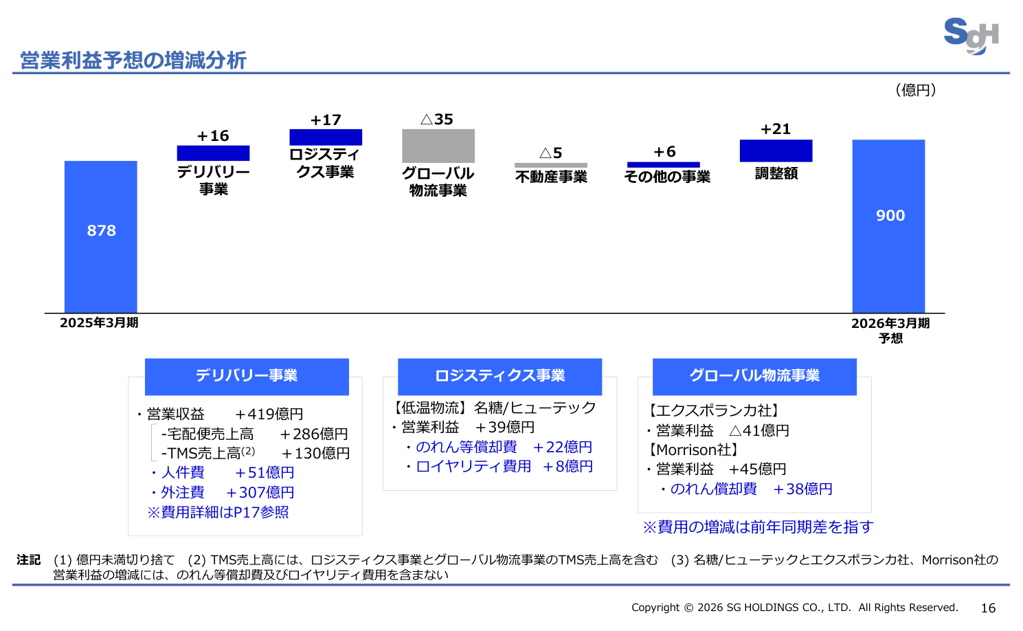 事業戦略の核心