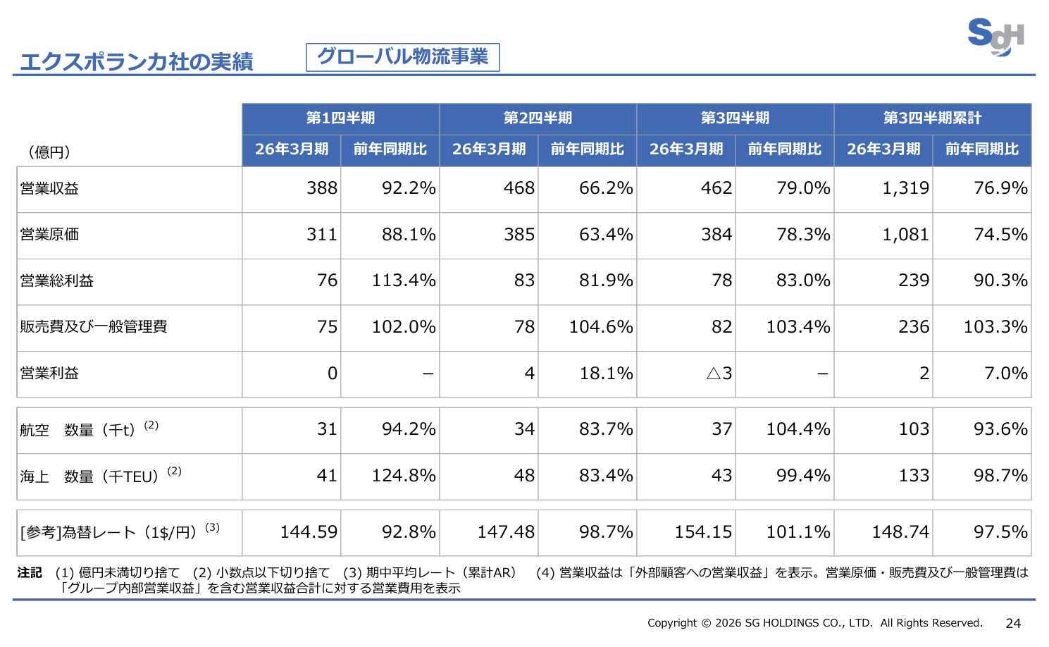 今後の見通しの核心