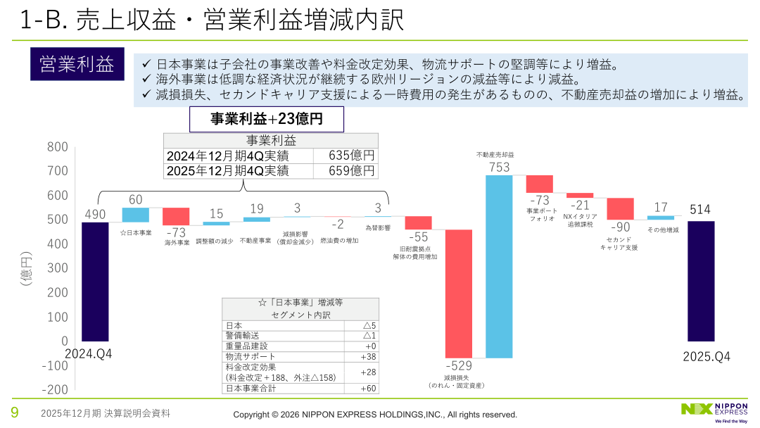 財務状況の核心