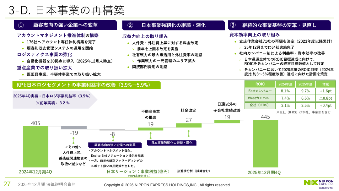 今後の見通しの核心