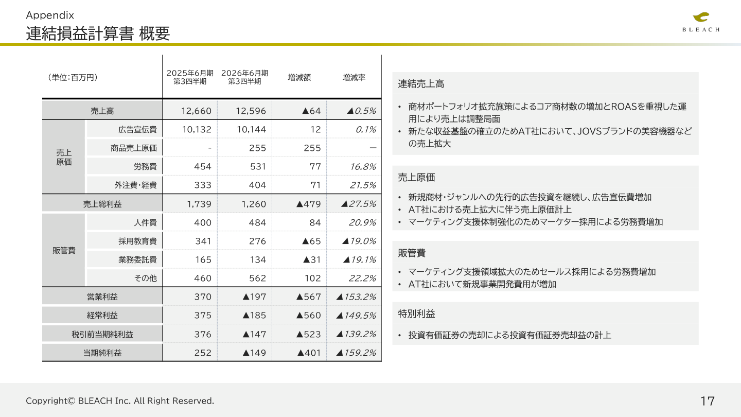 財務状況の核心