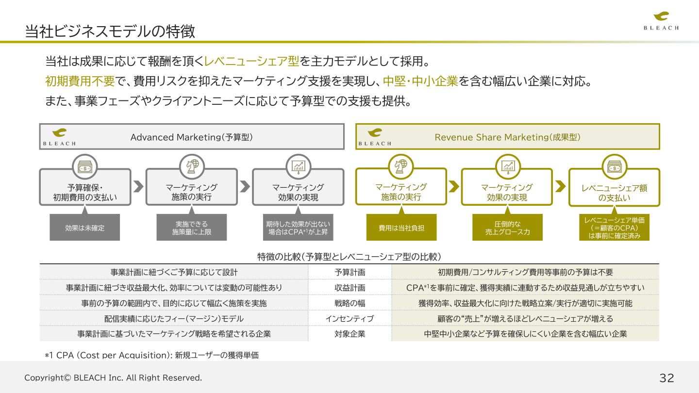 今後の見通しの核心