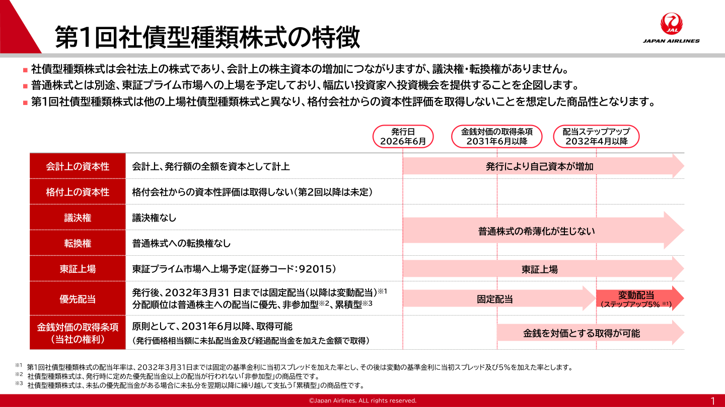 市場環境の核心