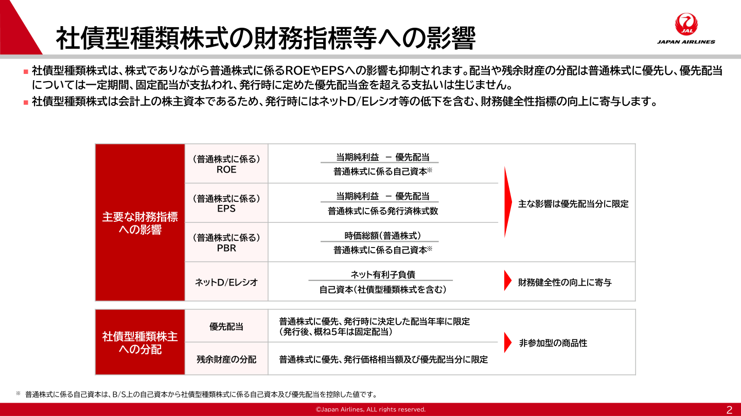財務状況の核心