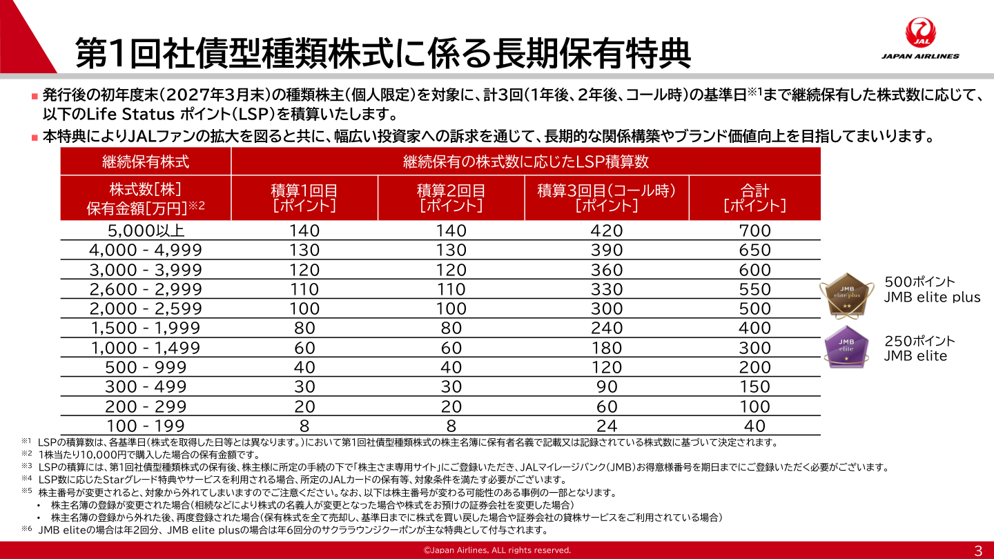 事業戦略の核心