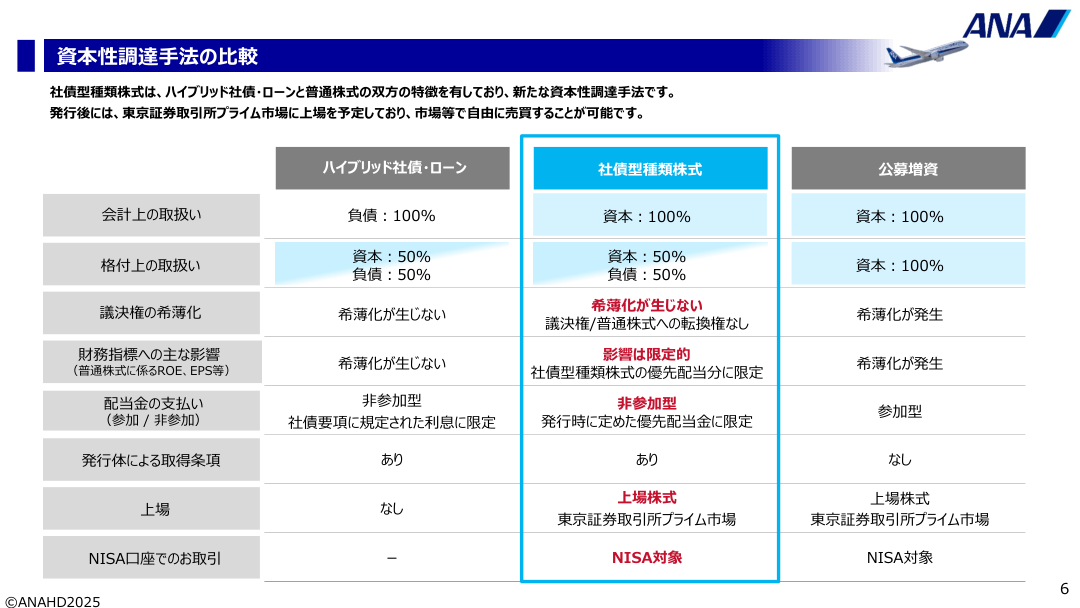 市場環境の核心