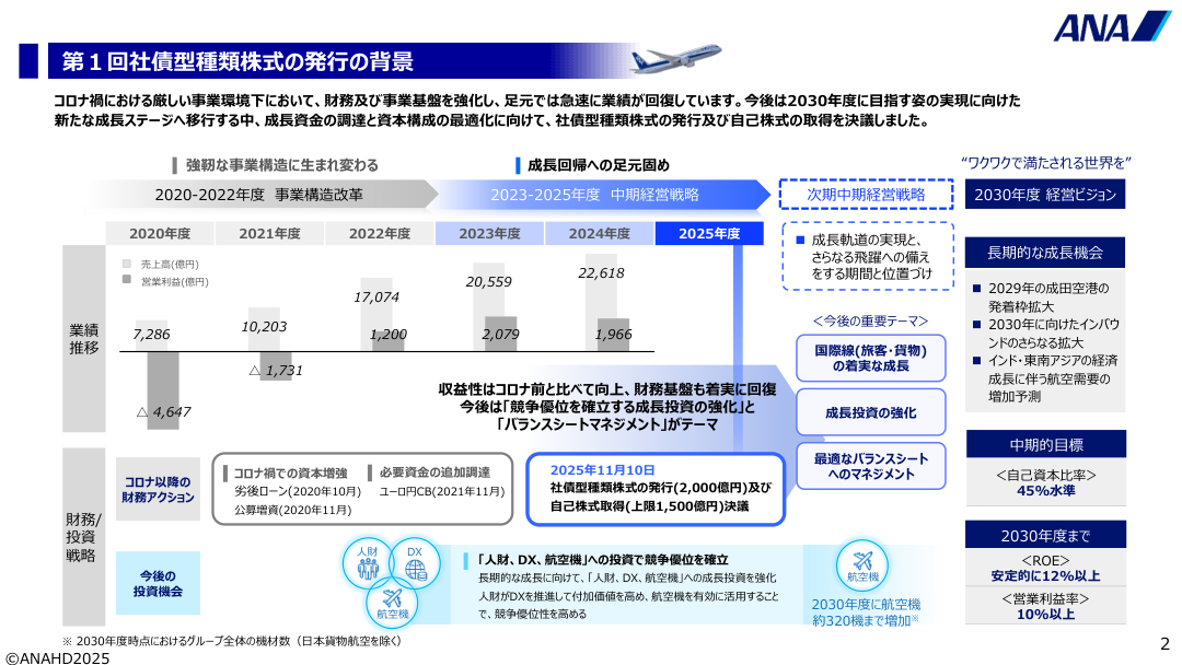 財務状況の核心