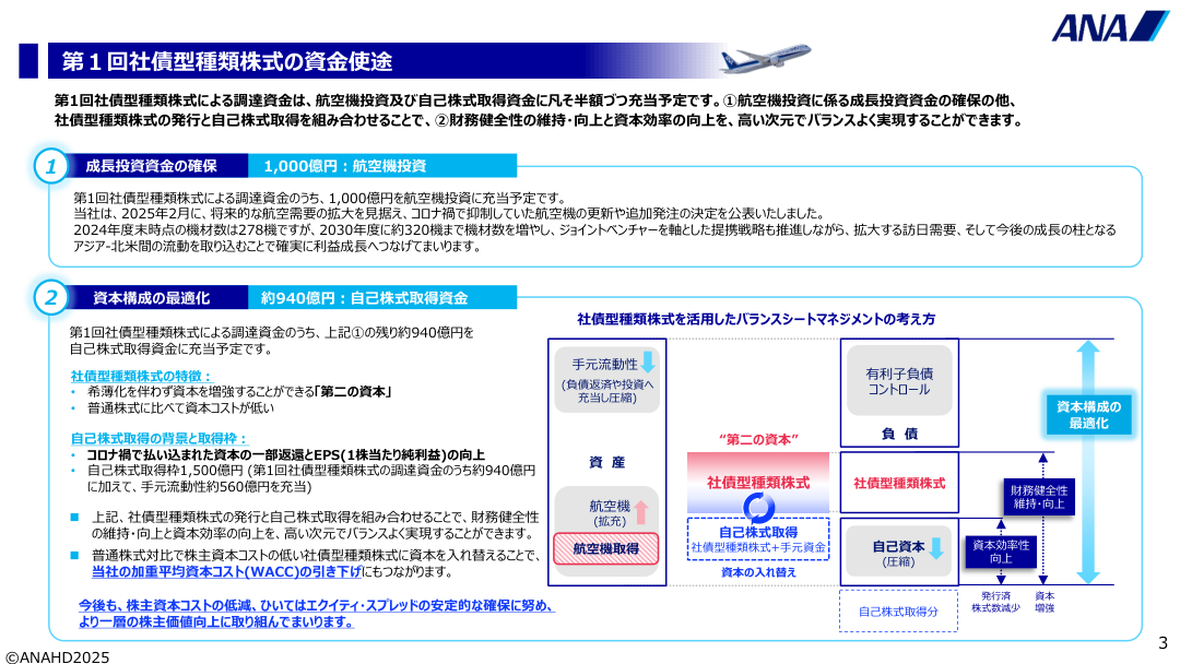 事業戦略の核心
