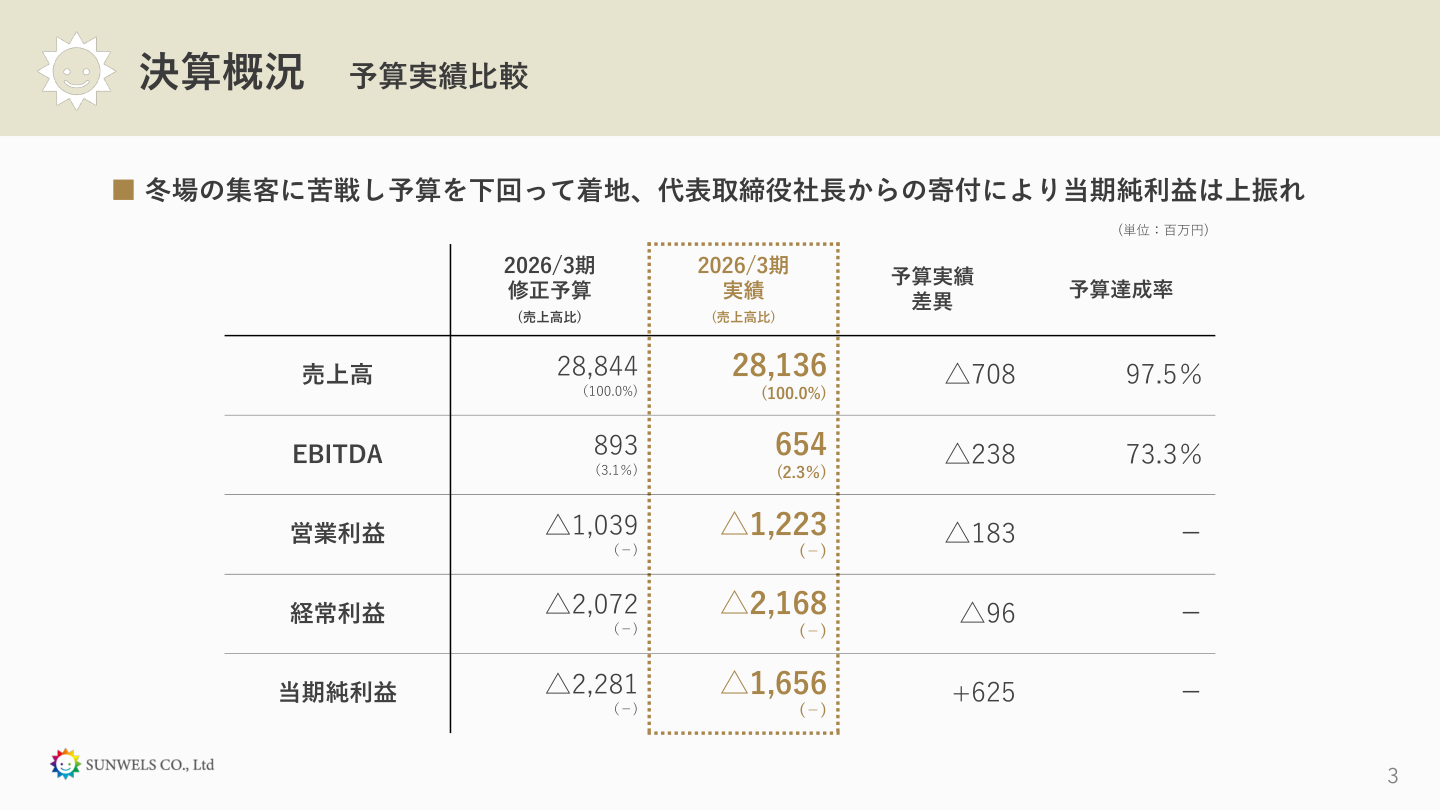 財務状況の核心