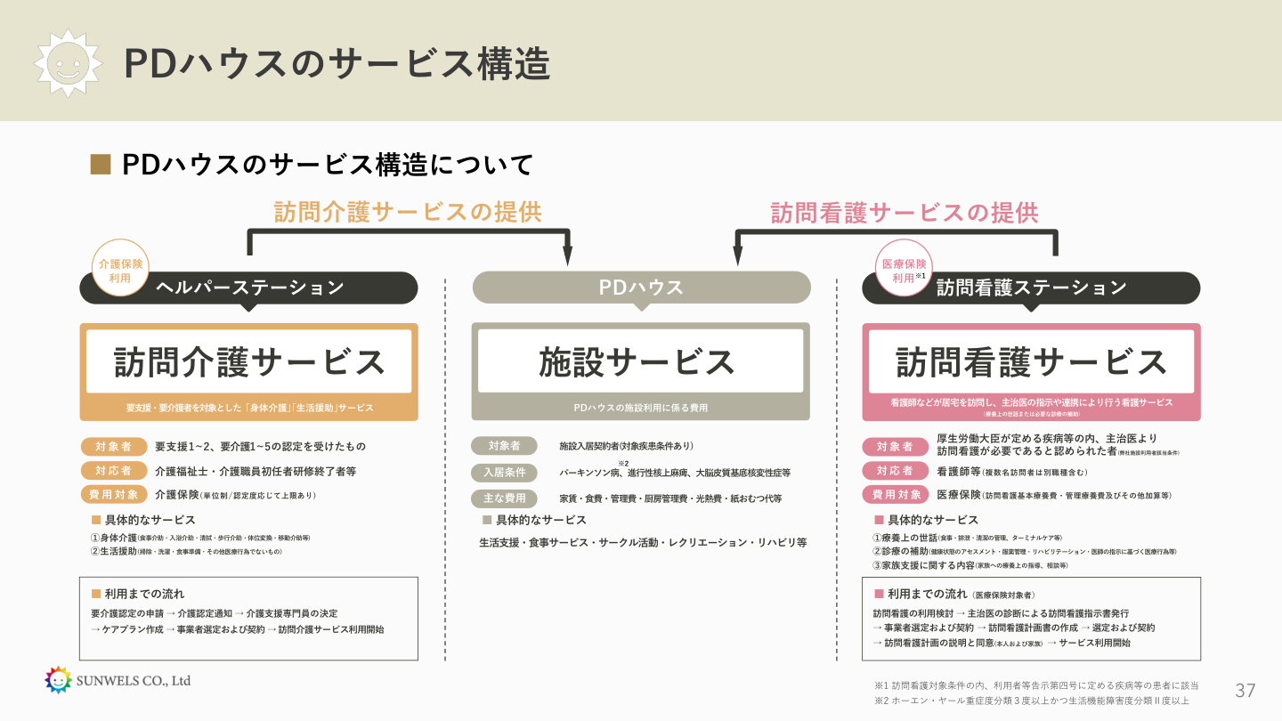 事業戦略の核心