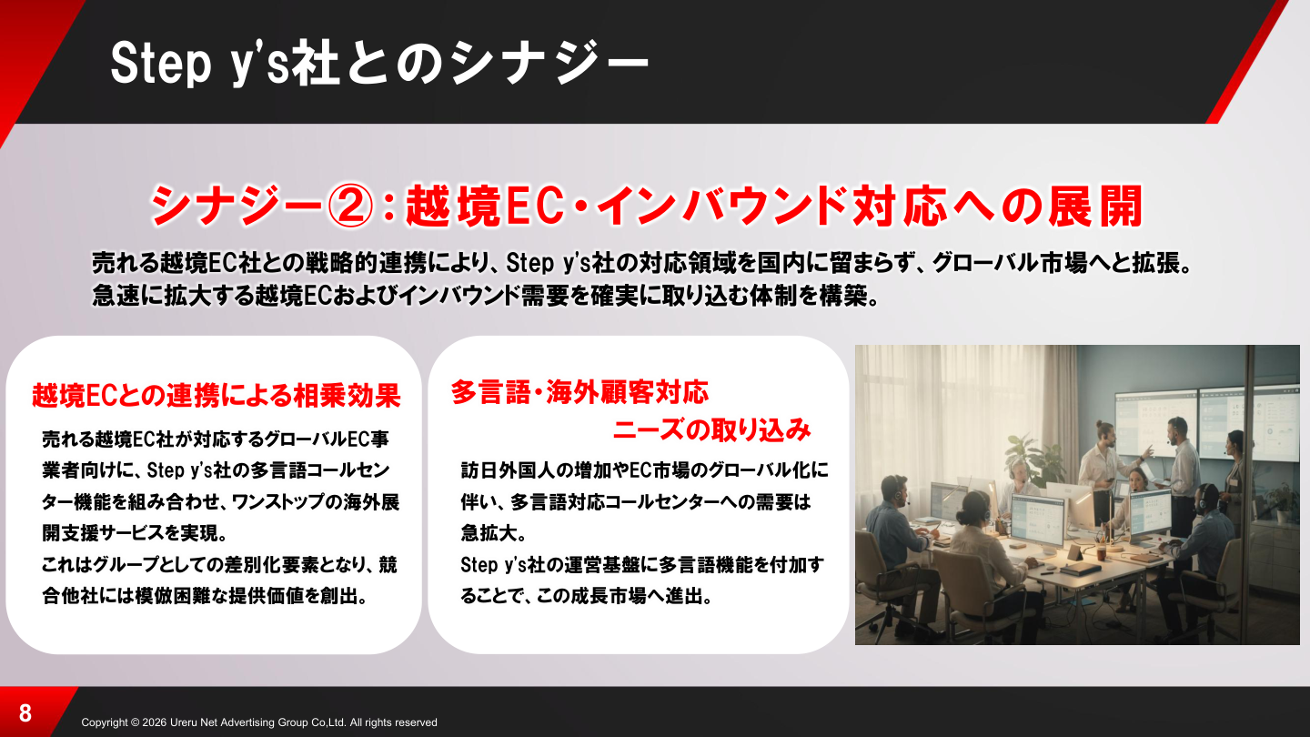 市場環境の核心