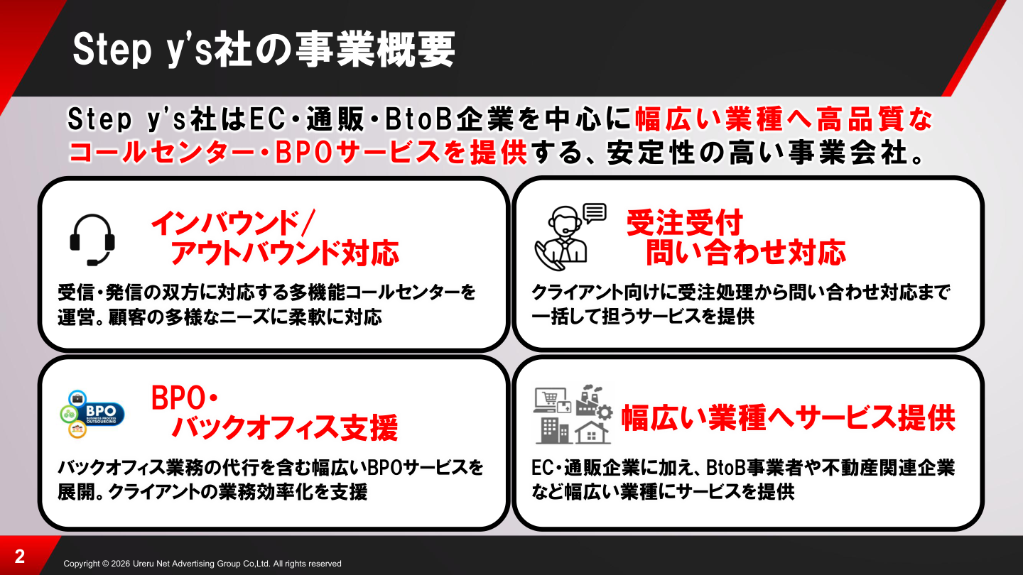 事業戦略の核心