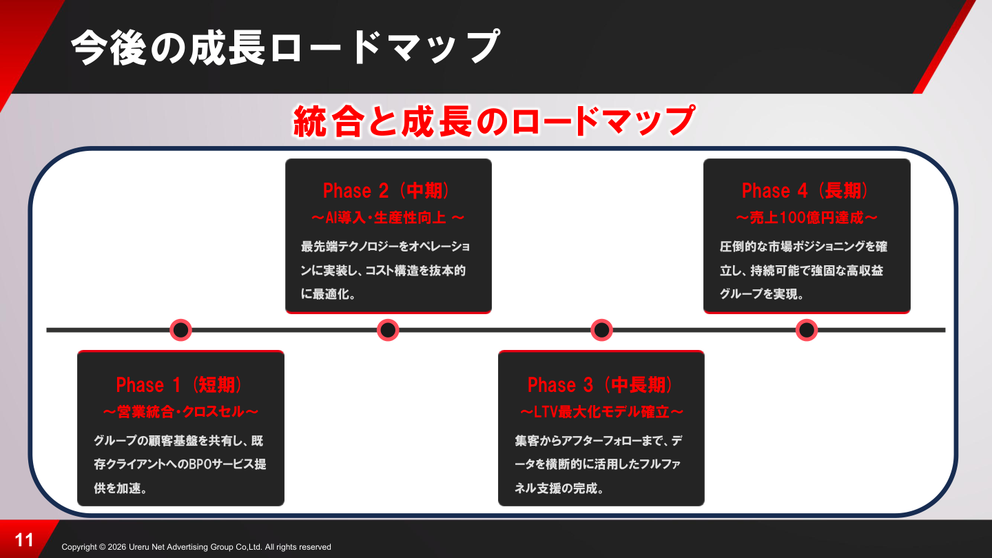 今後の見通しの核心