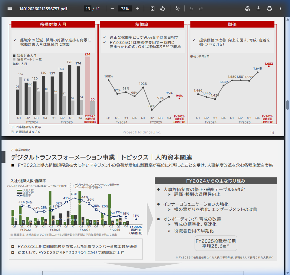 市場環境の核心