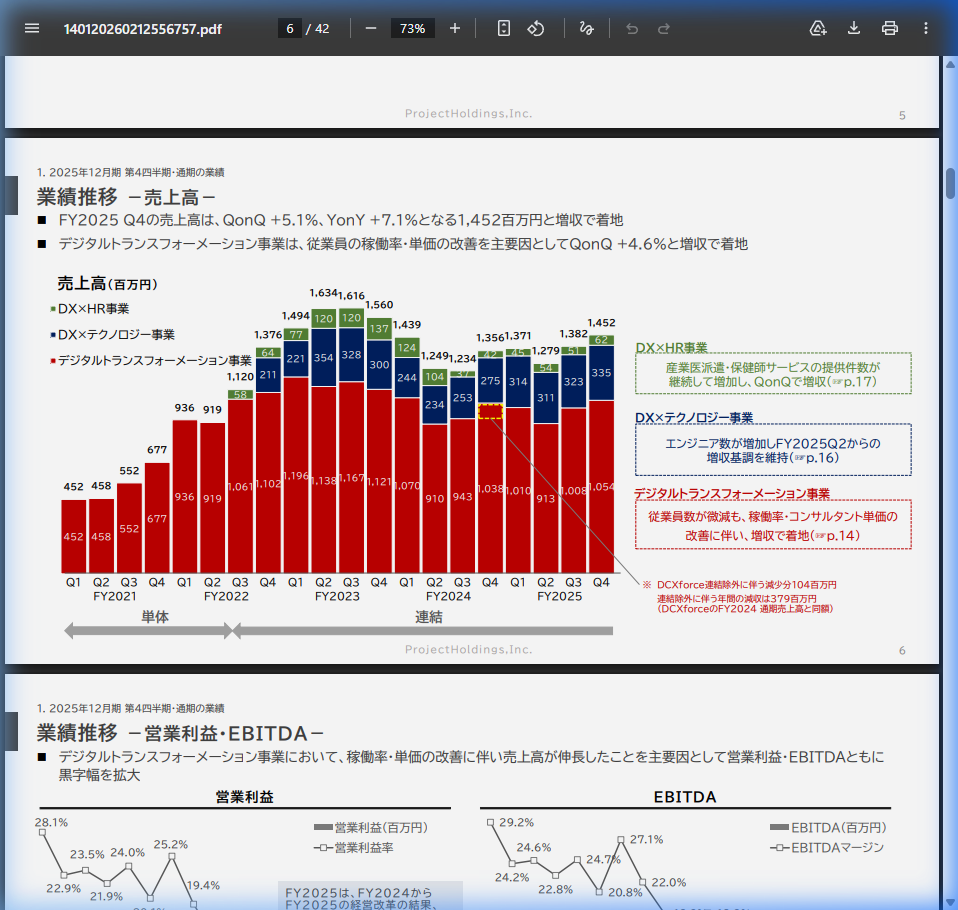 財務状況の核心