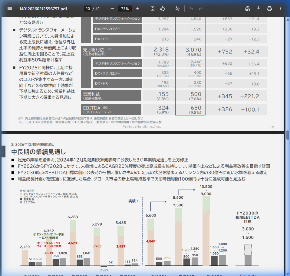 事業戦略の核心