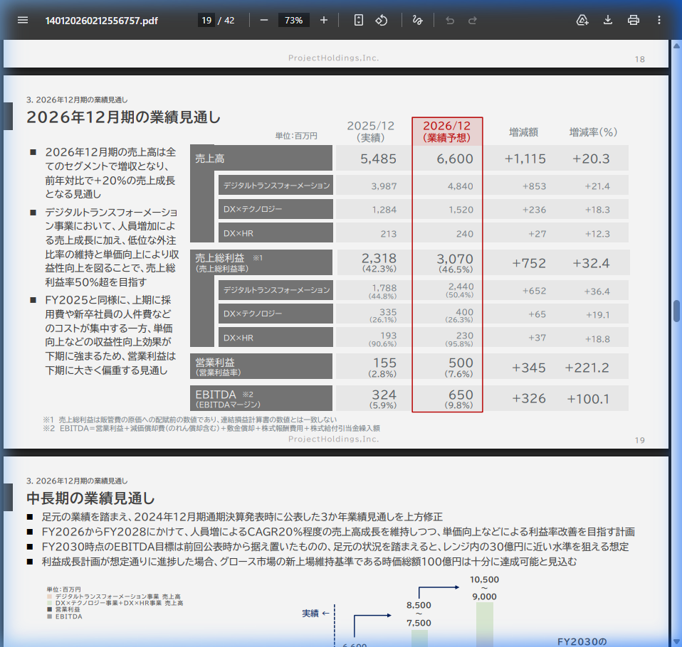 今後の見通しの核心
