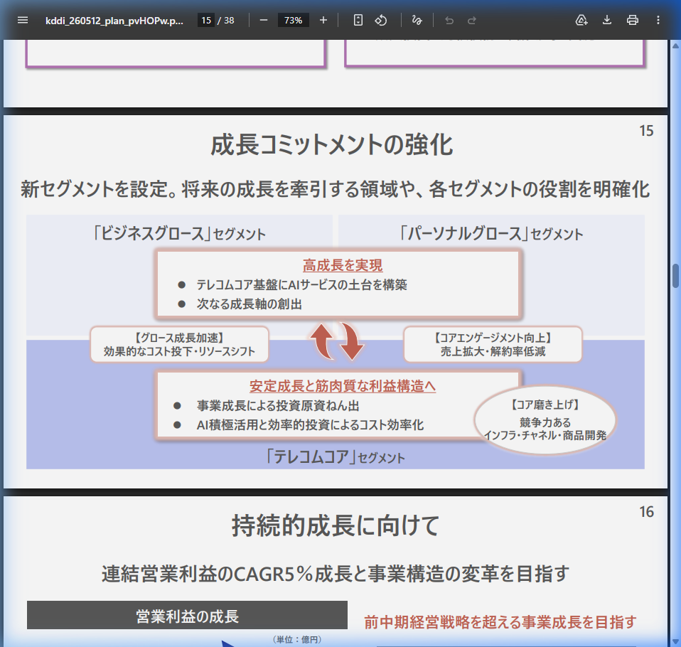 非通信分野の拡大