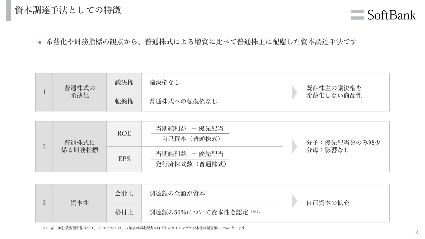財務状況の核心