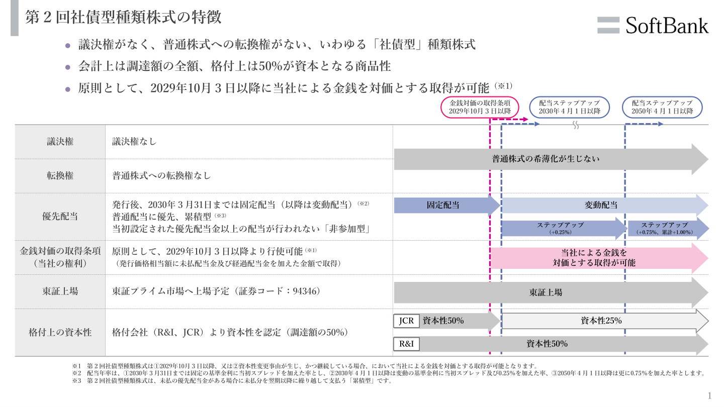 事業戦略の核心